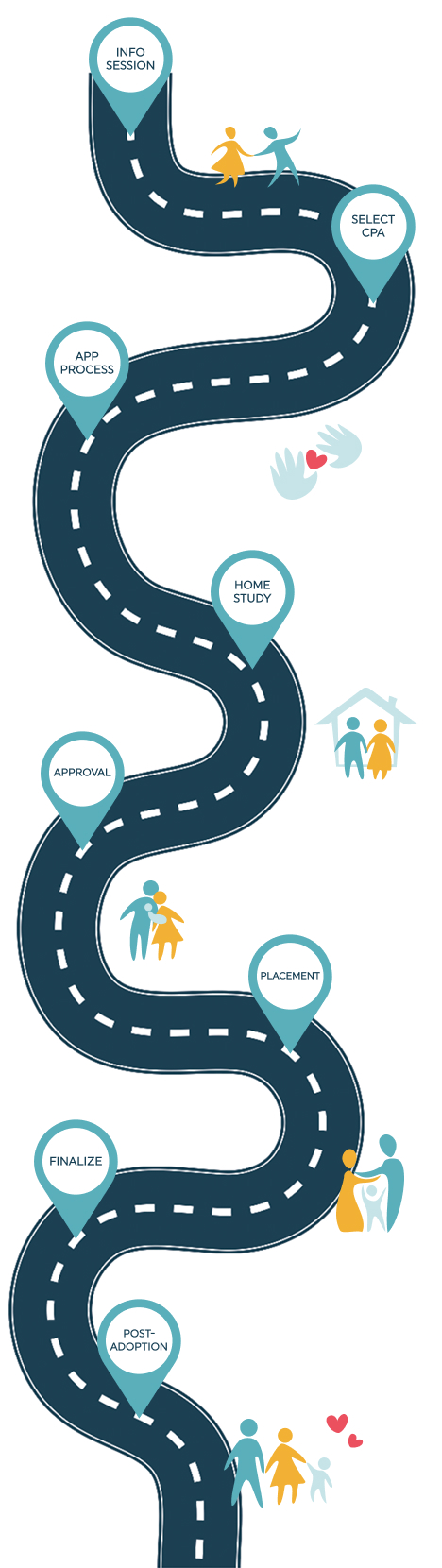 Road to Adoption